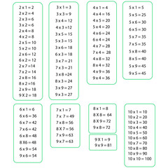 Multiplication Table - Educational Material for Primary