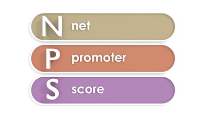 Fototapeta premium NPS - Net Promoter Score acronym. Business strategy. Formula promotion marketing scoring. Measures customer experience and predicts business growth. 3D render