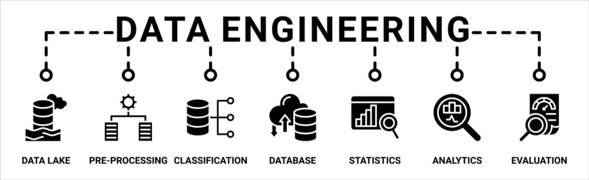 Data engineering banner web icon vector illustration concept with icon of data lake, pre-processing, classification, database, statistics, analytics and evaluation