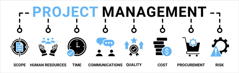 Project management banner web icon vector illustration concept with icon of scope, human resources, time, communication, quality, cost, procurement, and risk