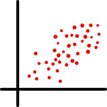 Scatterplot