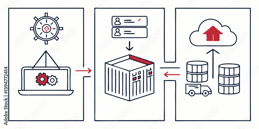 Poster devops software deployment pipeline: containerization, cloud migration - vector illustration, develo