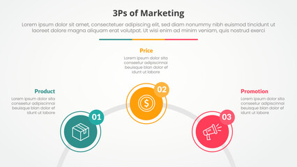 3ps marketing infographic concept for slide presentation with circle outline linked circular on half circle with 3 point list with flat style