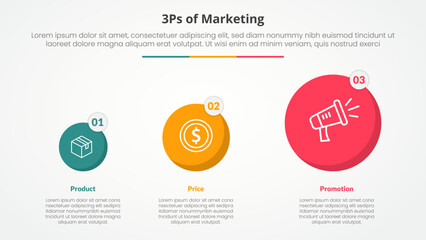 3ps marketing infographic concept for slide presentation with circle gradual transformation with 3 point list with flat style