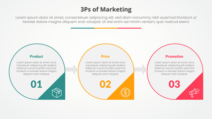 3ps marketing infographic concept for slide presentation with big circle outline and arrow triangle badge with 3 point list with flat style
