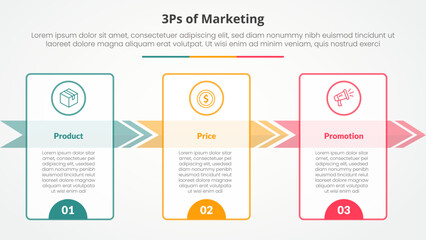 3ps marketing infographic concept for slide presentation with big outline table and arrow right direction with 3 point list with flat style
