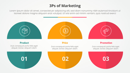 3ps marketing infographic concept for slide presentation with big circle cut truncated half slice with 3 point list with flat style