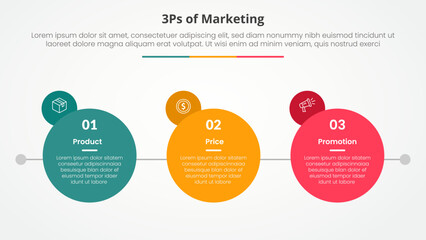 3ps marketing infographic concept for slide presentation with big circle with small circle badge on side with 3 point list with flat style