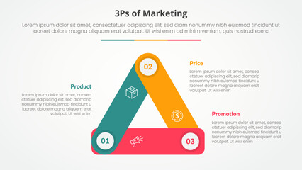 3ps marketing infographic concept for slide presentation with triangle cycle circular round rectangle shape connected with 3 point list with flat style