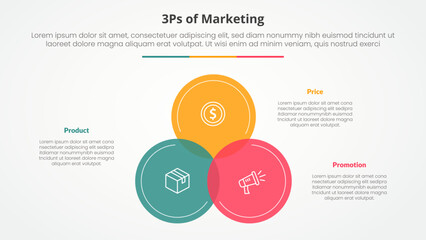 3ps marketing infographic concept for slide presentation with big circle venn blending on center with 3 point list with flat style