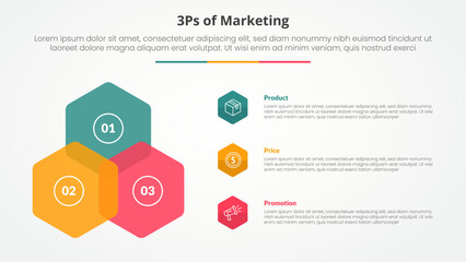 3ps marketing infographic concept for slide presentation with hexagon create triangle shape on left column with 3 point list with flat style