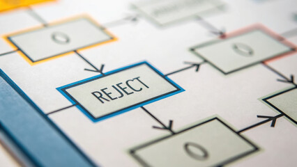 Fototapeta premium Flowchart illustrating trade barriers concept with clear REJECT decision point, emphasizing decision making processes
