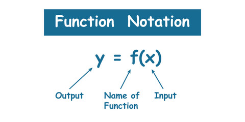 Function Notation in Mathematics. Algebra Function.