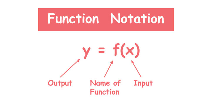 Function Notation in Mathematics. Algebra Function.