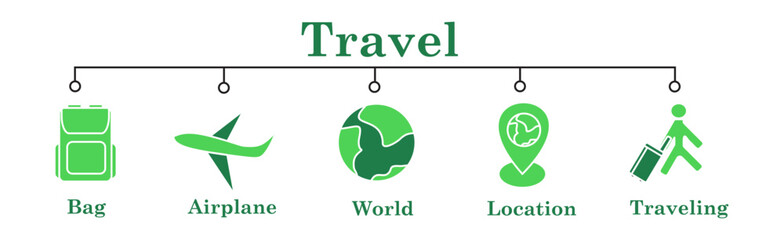 Fototapeta premium Travel banner web icon vector illustration concept with icon of bag,airplane,world,location,traveling