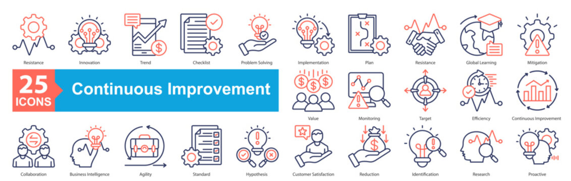 Continuous Improvement icon sheet vector resistance, innovation, trend, checklist, problem solving, implementation, plan, resistance, global learning, mitigation, value, monitoring, target, efficiency