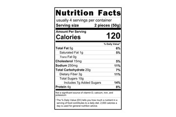 Close up of a nutrition facts label, Black and white Nutrition facts template,  Design of Nutrition facts, isolated  vector  illustrations, transparent background