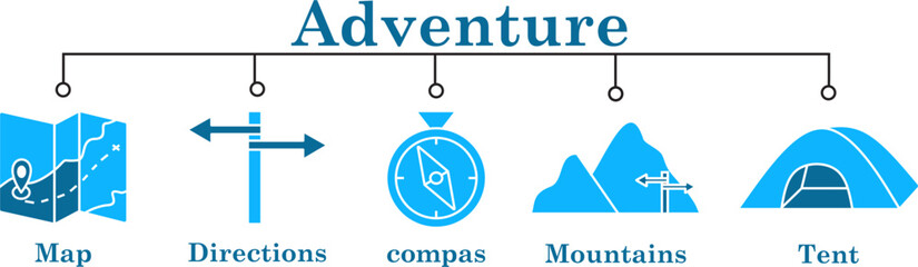 Adventure banner web icon vector illustration concept with icon of map,directions,compas,mountais,tent © hilal
