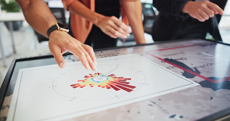 Business people, hands or screen with statistics, map or heat signatures for renewable energy. Closeup, employees or technology display with graph or chart for ecosystem, global change or development