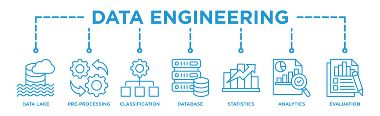Data engineering banner web icon illustration concept with icon of data lake, pre-processing, classification, database, statistics, analytics and evaluation