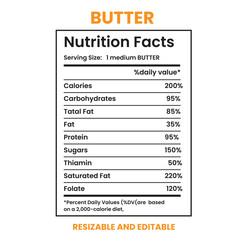 Butter Nutrition Facts, nutrition Label,twisted tea nutrition facts,nutrition calculator,nutrition information