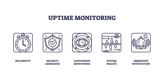 Fototapeta premium Uptime monitoring icons outline concepts like reliability, security, and notifications. Outline icons set.