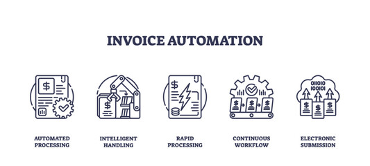 Invoice automation involves automated processing, intelligent handling, and rapid processing. Outline icons set