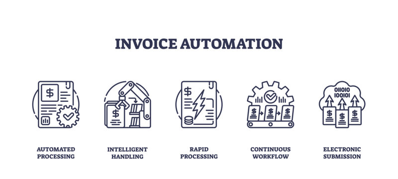 Invoice automation involves automated processing, intelligent handling, and rapid processing. Outline icons set
