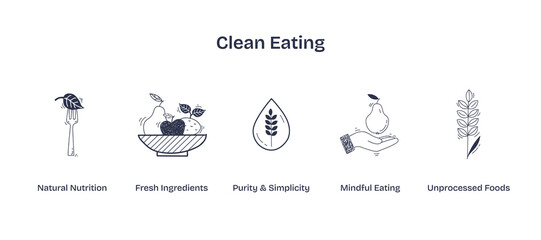 Fototapeta premium Clean eating focuses on natural foods, featuring a fork with leaves, a bowl of fruits, and a leaf symbol. Doodle style icons.