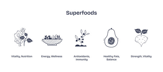 Superfoods icons illustrate vitality and wellness with leafy greens, berries, and avocado. Doodle style icons.