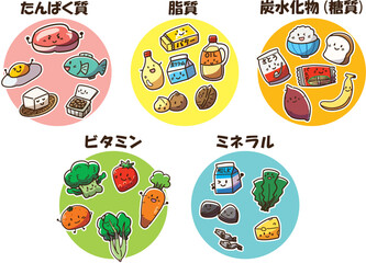 五大栄養素セット　ゆるかわ