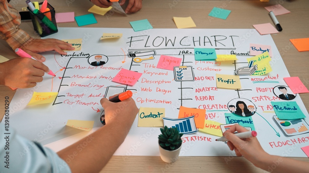 Poster a lively workspace features hands creating a flowchart with vibrant sticky notes and markers, showca