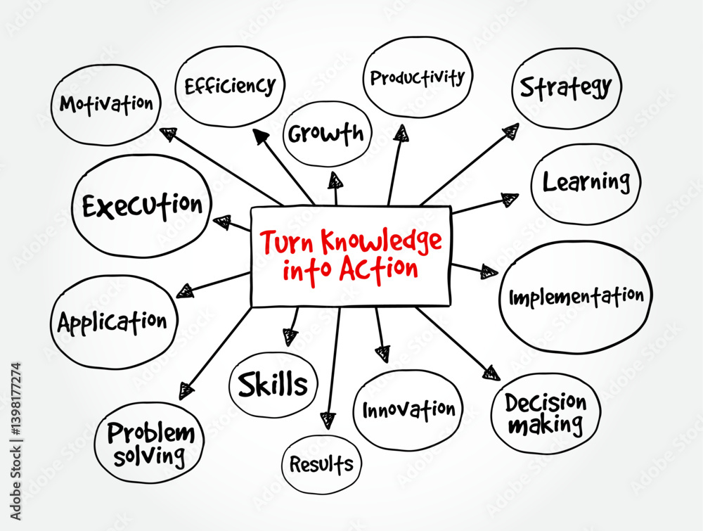 Poster turn knowledge into action - means using what you know to do something practical or make a change, m