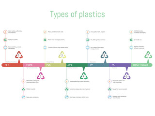 0862_tipos_plastico_01