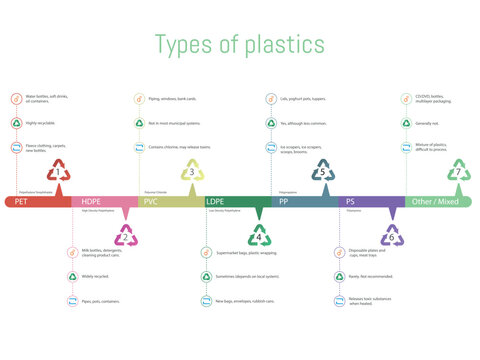0862_tipos_plastico_01