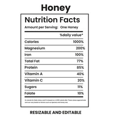 Honey Nutrition Facts, nutrition Label,twisted tea nutrition facts,nutrition calculator,