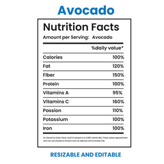 avocado nutrition facts, nutrition Label,twisted tea nutrition facts,nutrition calculator,