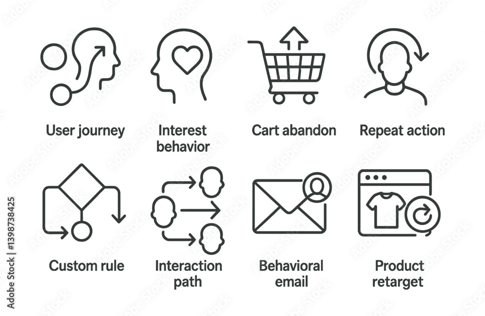 Poster series of icons that represent different aspects of user behavior
