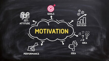 Motivation concept with business elements and related keywords.