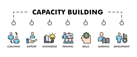 Capacity building banner web icon vector illustration concept with an icon of training, learning, knowledge, skills, coaching, support, and development