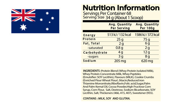 Nutrition facts,Australian nutrition information label template,editable,standard FSANZ approved format for food label