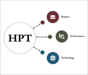 HPT - Human Performance Technology acronym. Infographic template with icons and description placeholder