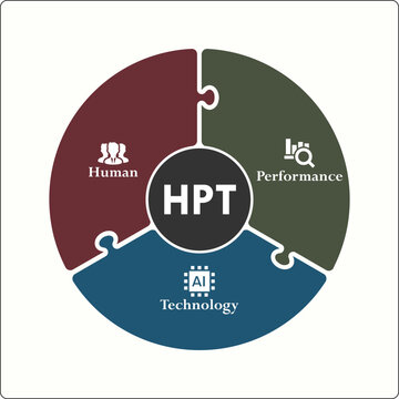 HPT - Human Performance Technology acronym. Infographic template with icons and description placeholder