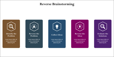 Reverse Brainstorming process. Infographic template with icons and description placeholder