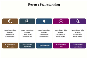 Reverse Brainstorming process. Infographic template with icons and description placeholder