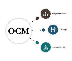 OCM - Organizational Change Management acronym. Infographic template with icons and description placeholder