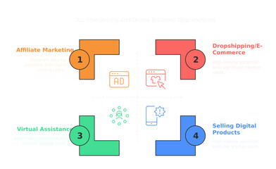 Fototapeta premium Top online business or freelancing skills, sell online