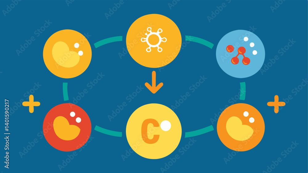 Poster dynamic duo a visual representation of exosomes and vitamin c as a power couple working together wit
