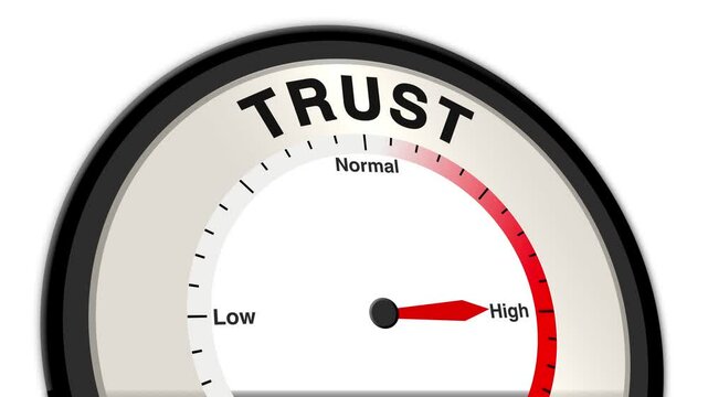 Trust text or word displayed with a barometer or tachometer-style gauge showing levels from low to normal to high, symbolizing the importance of trust in relationships and organizational success