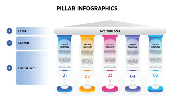 Five pillars diagram for product marketing strategy infographic template